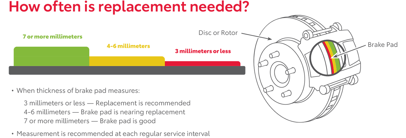 How Often Is Replacement Needed | Buckhannon Toyota in Buckhannon WV
