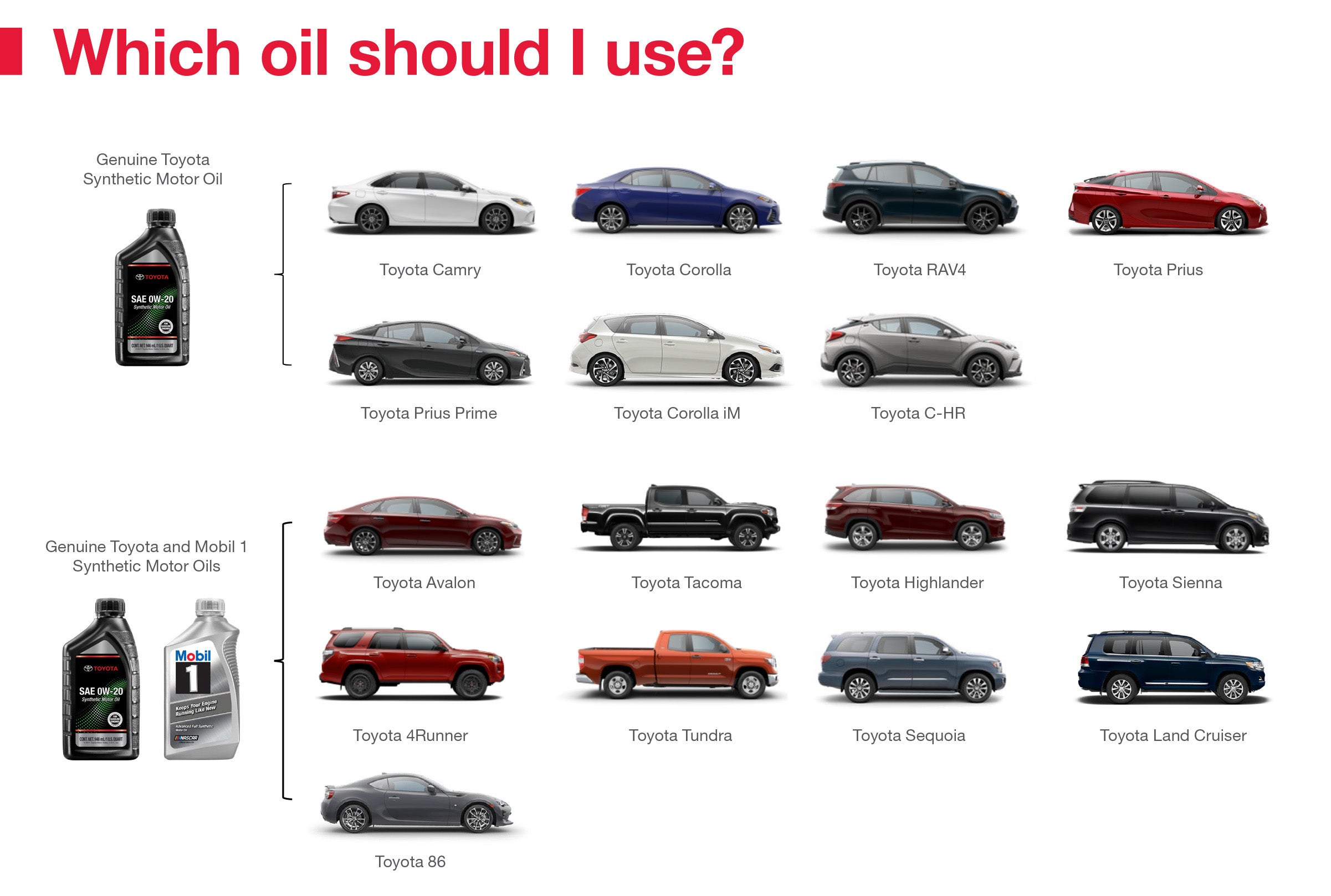 Which Oil Should I Use | Buckhannon Toyota in Buckhannon WV